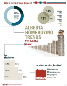 RE:MAX Canadian Homebuying Trends Report 2013-2014 | RE:MAX of Western Canada