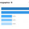 LinkedIn Analytics